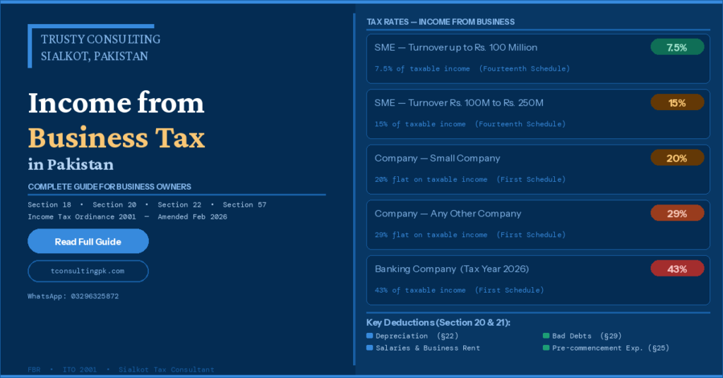 Income from Business in Pakistan tax guide banner — Trusty Consulting Sialkot